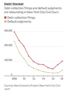 Nyc Chart